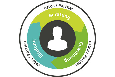 Partnerprogramm customer journey - icon